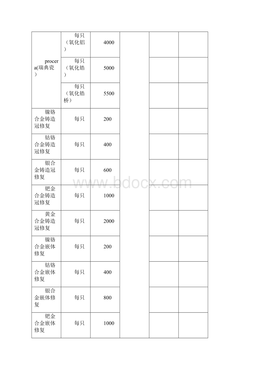 口腔美容修复项目价格一览表绍兴妇幼保健院.docx_第2页