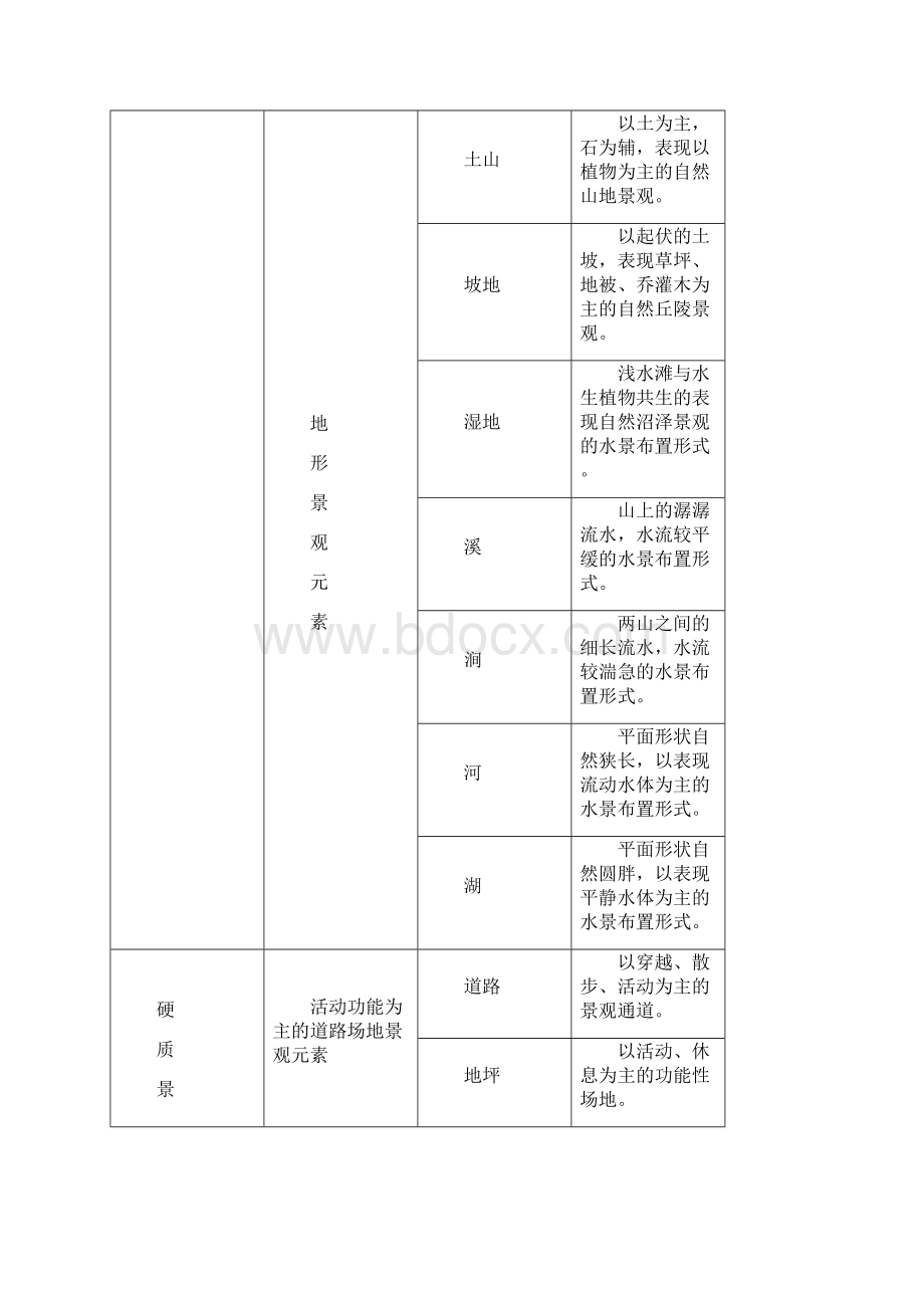 上海高校校园绿化建设和管理导则.docx_第3页