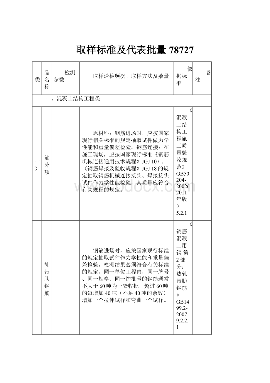 取样标准及代表批量78727.docx