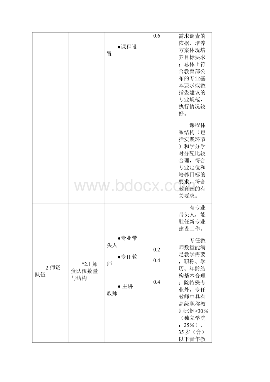 浙江省高等学校新专业建设基本要求本科版.docx_第2页