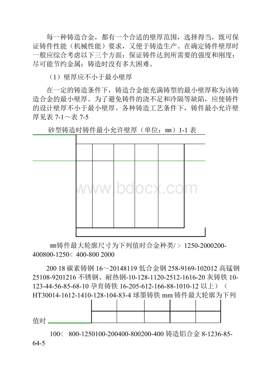 铸造工艺设计基础.docx_第2页