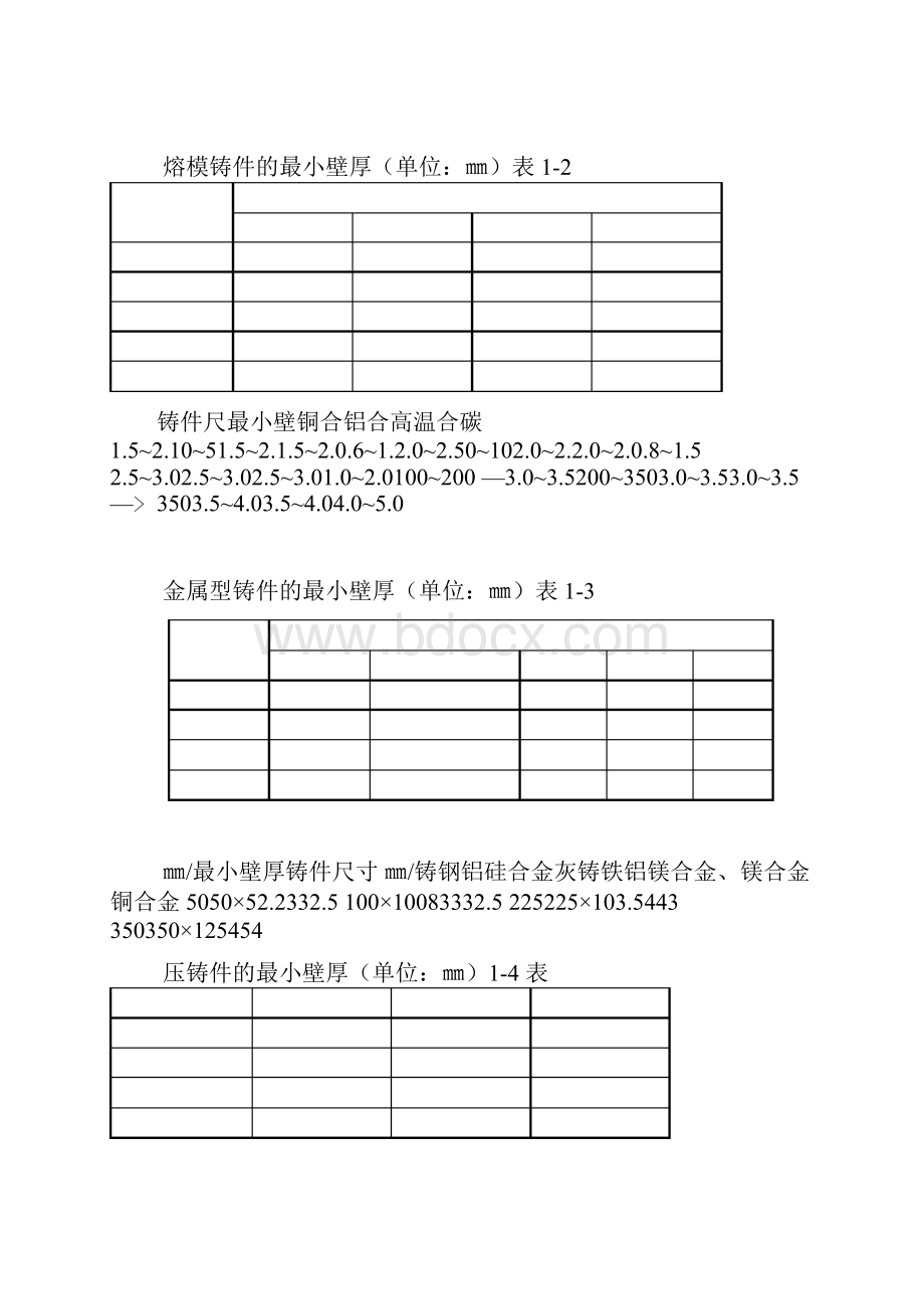 铸造工艺设计基础.docx_第3页