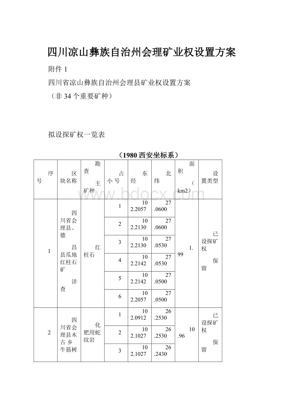 四川凉山彝族自治州会理矿业权设置方案.docx_第1页