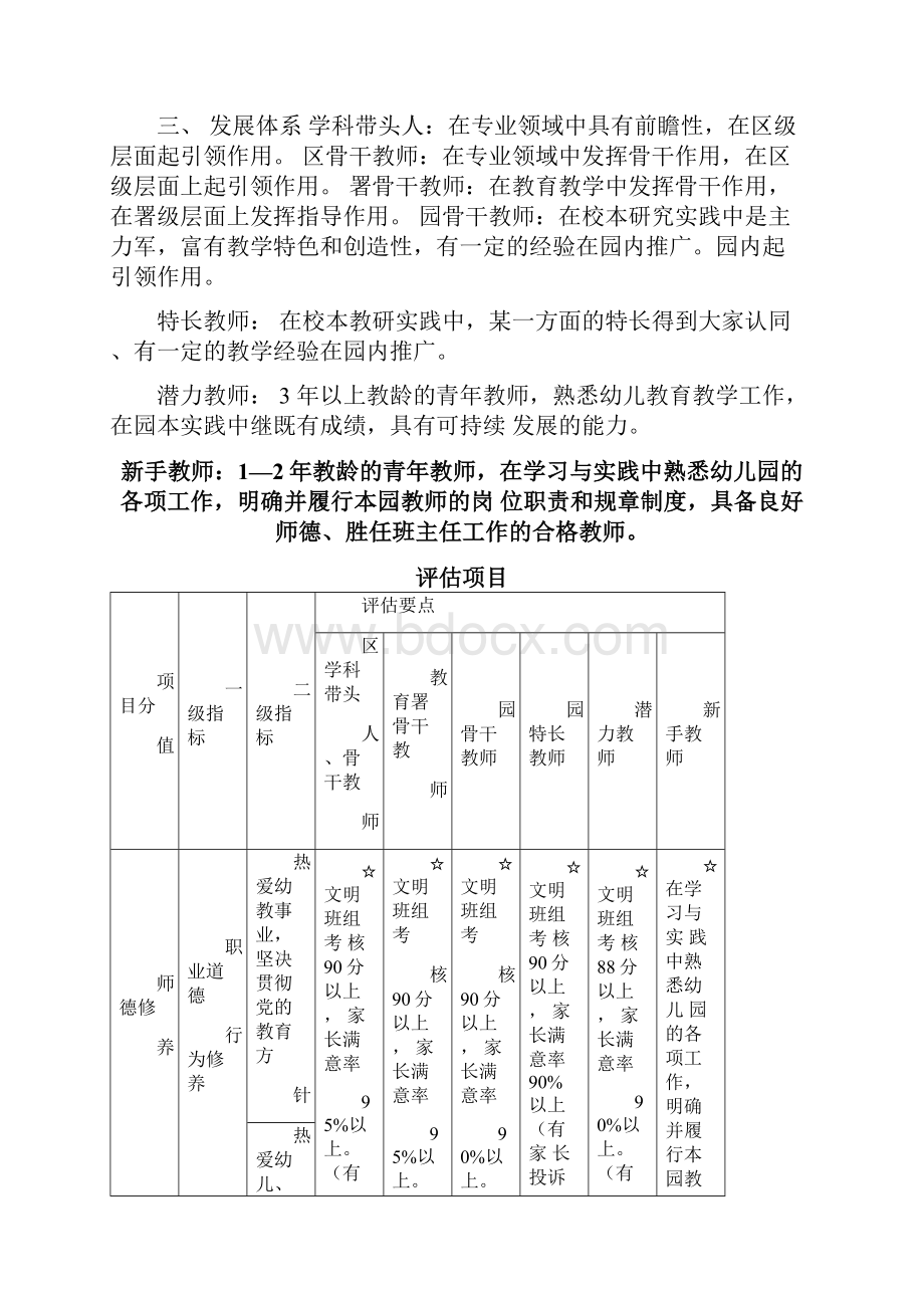 幼儿园教师专业发展体系方案评估体系指标.docx_第2页