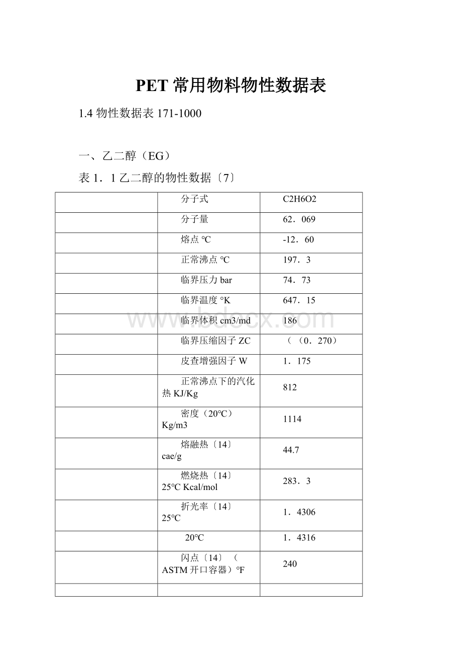 PET常用物料物性数据表.docx