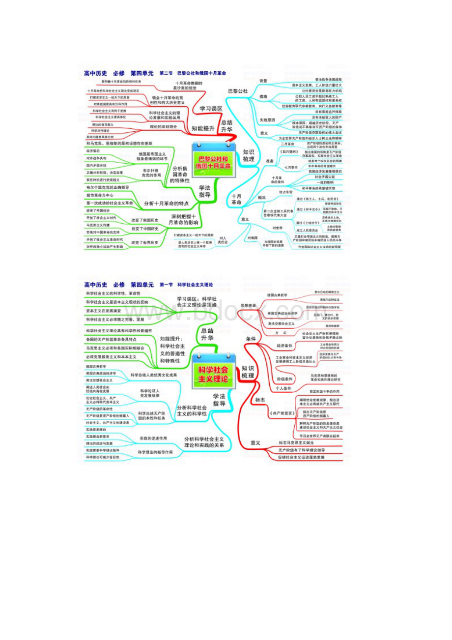 高中历史学习思维导图全集必修一.docx_第3页