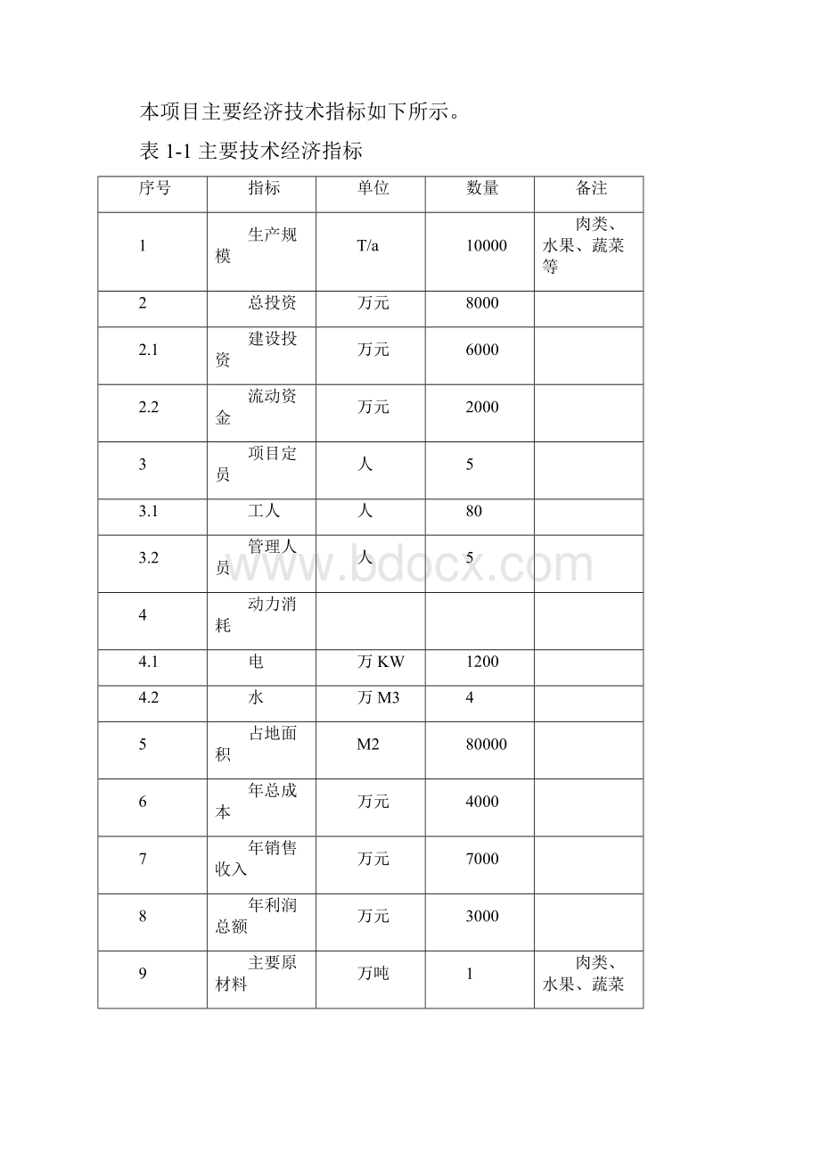 最新3万吨冷库和恒温库建设项目可行性研究报告.docx_第3页