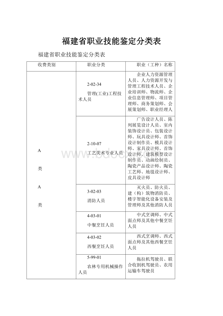 福建省职业技能鉴定分类表.docx