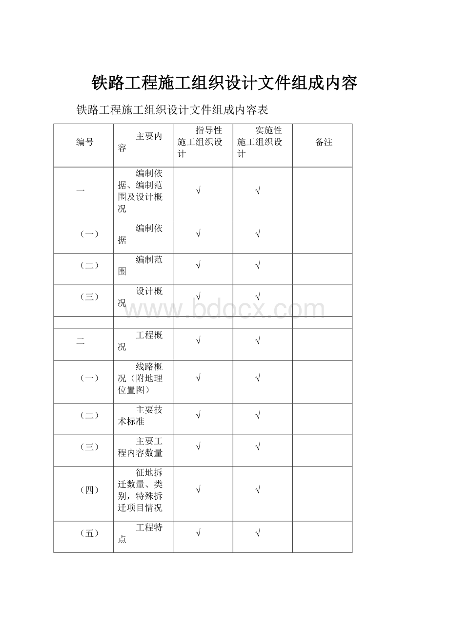 铁路工程施工组织设计文件组成内容.docx