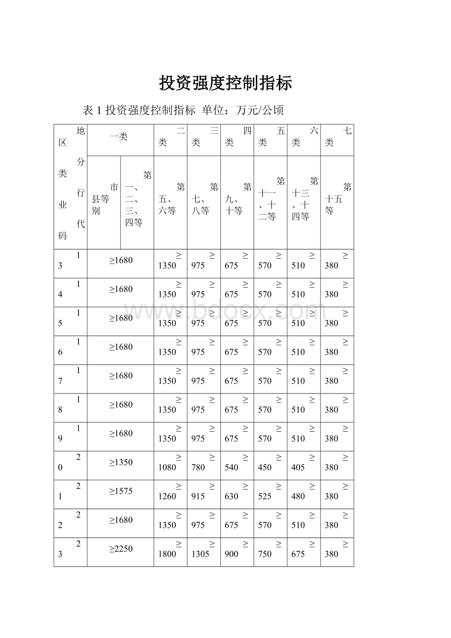 投资强度控制指标.docx_第1页