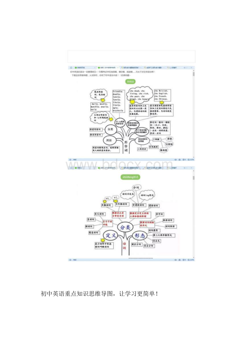 初中英语重点知识思维导图.docx_第2页