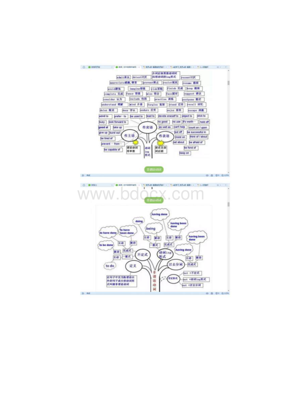 初中英语重点知识思维导图.docx_第3页