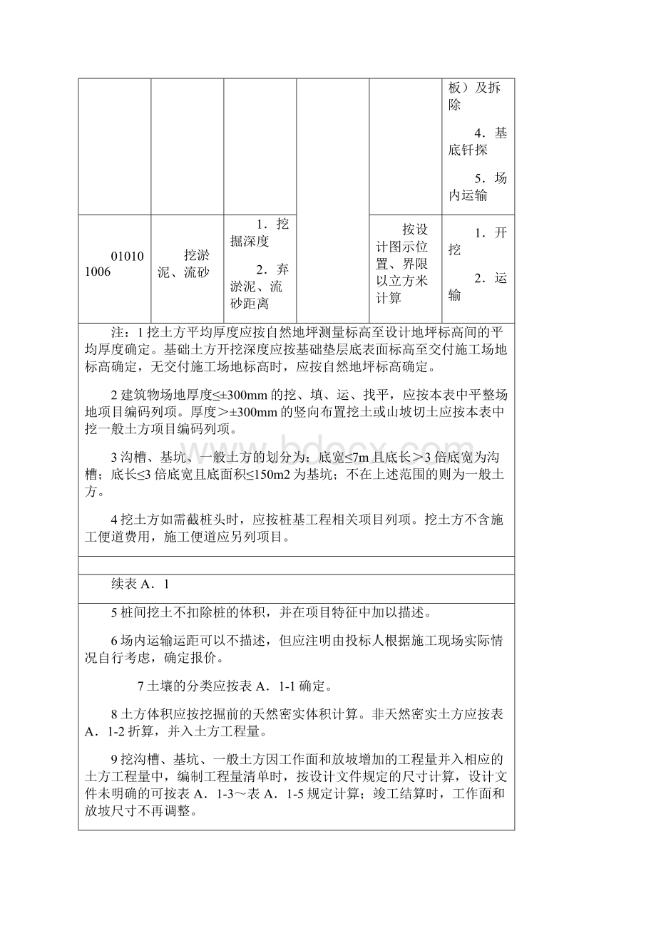 房屋建筑与装饰工程工程量计算规范.docx_第3页