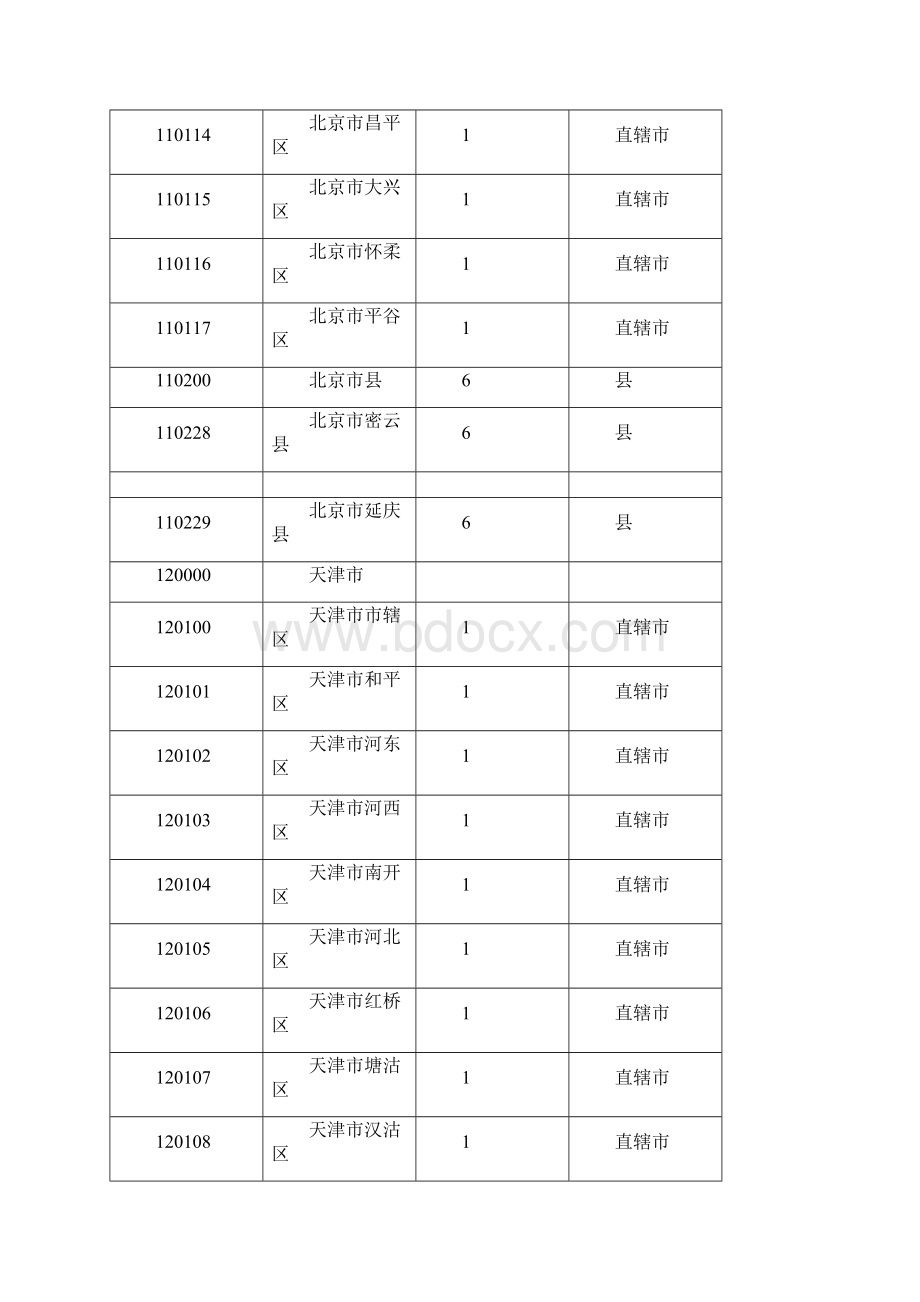 生源地代码快速查询.docx_第2页