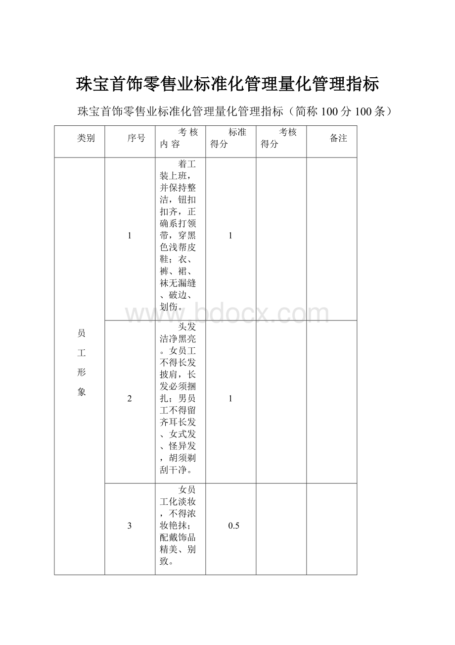 珠宝首饰零售业标准化管理量化管理指标.docx