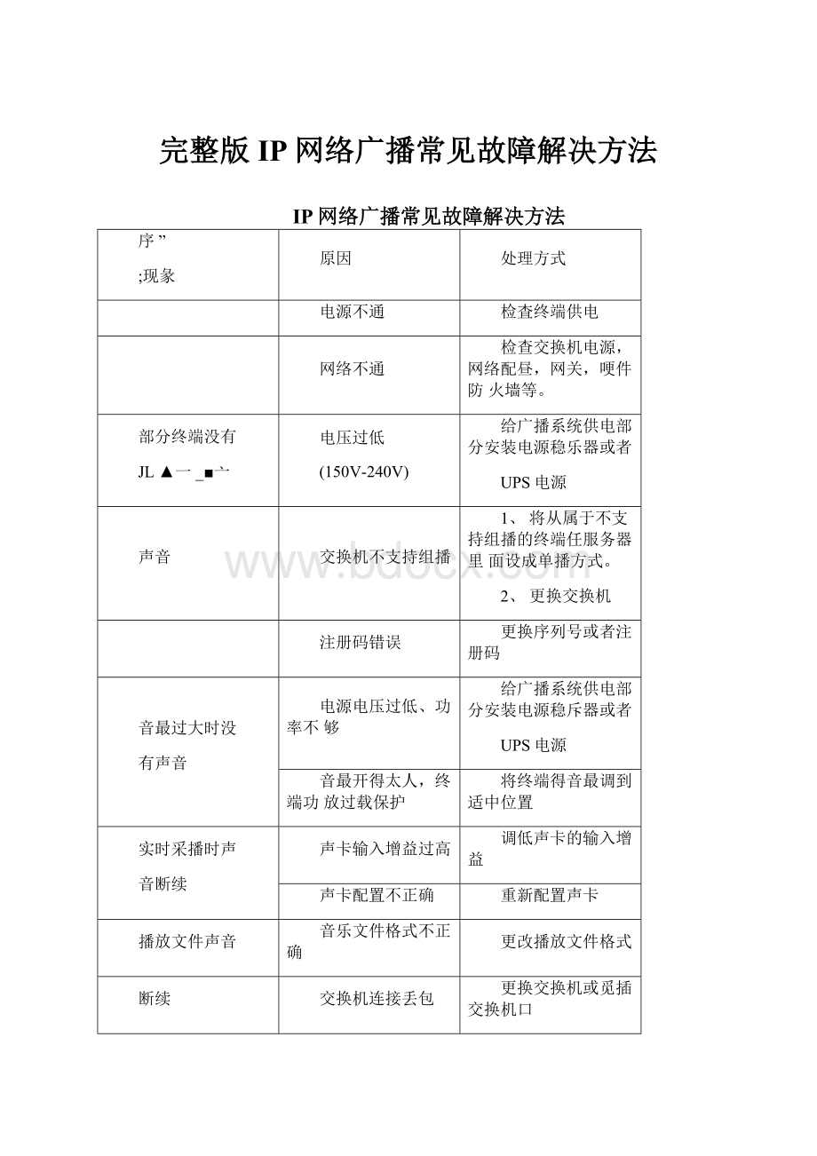 完整版IP网络广播常见故障解决方法.docx_第1页