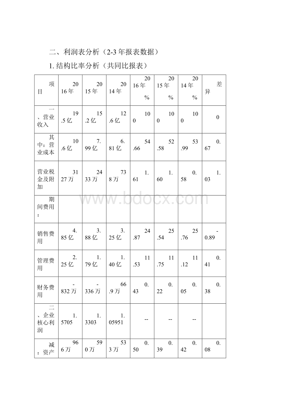 三棵树财务分析.docx_第2页