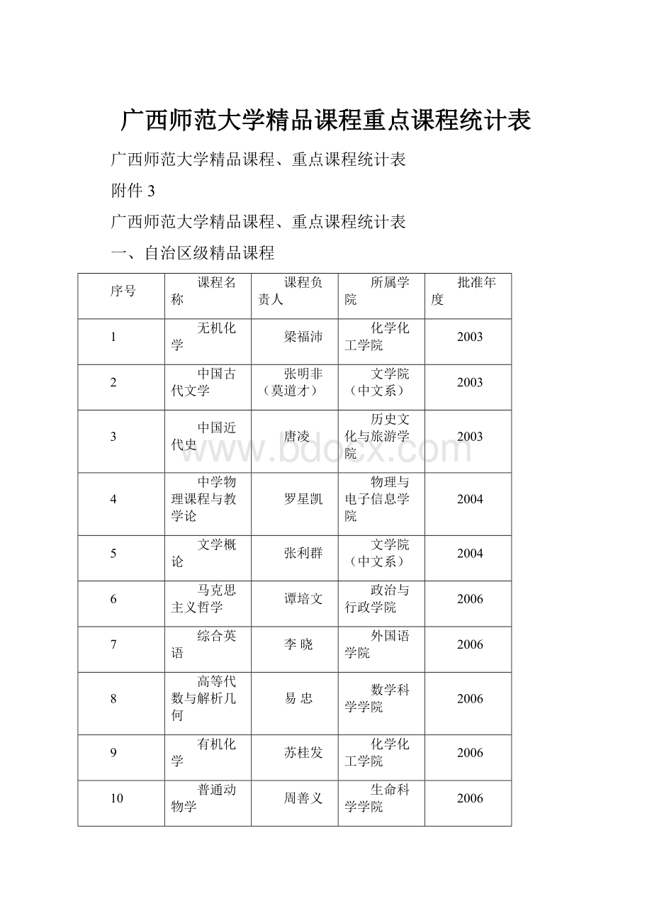 广西师范大学精品课程重点课程统计表.docx