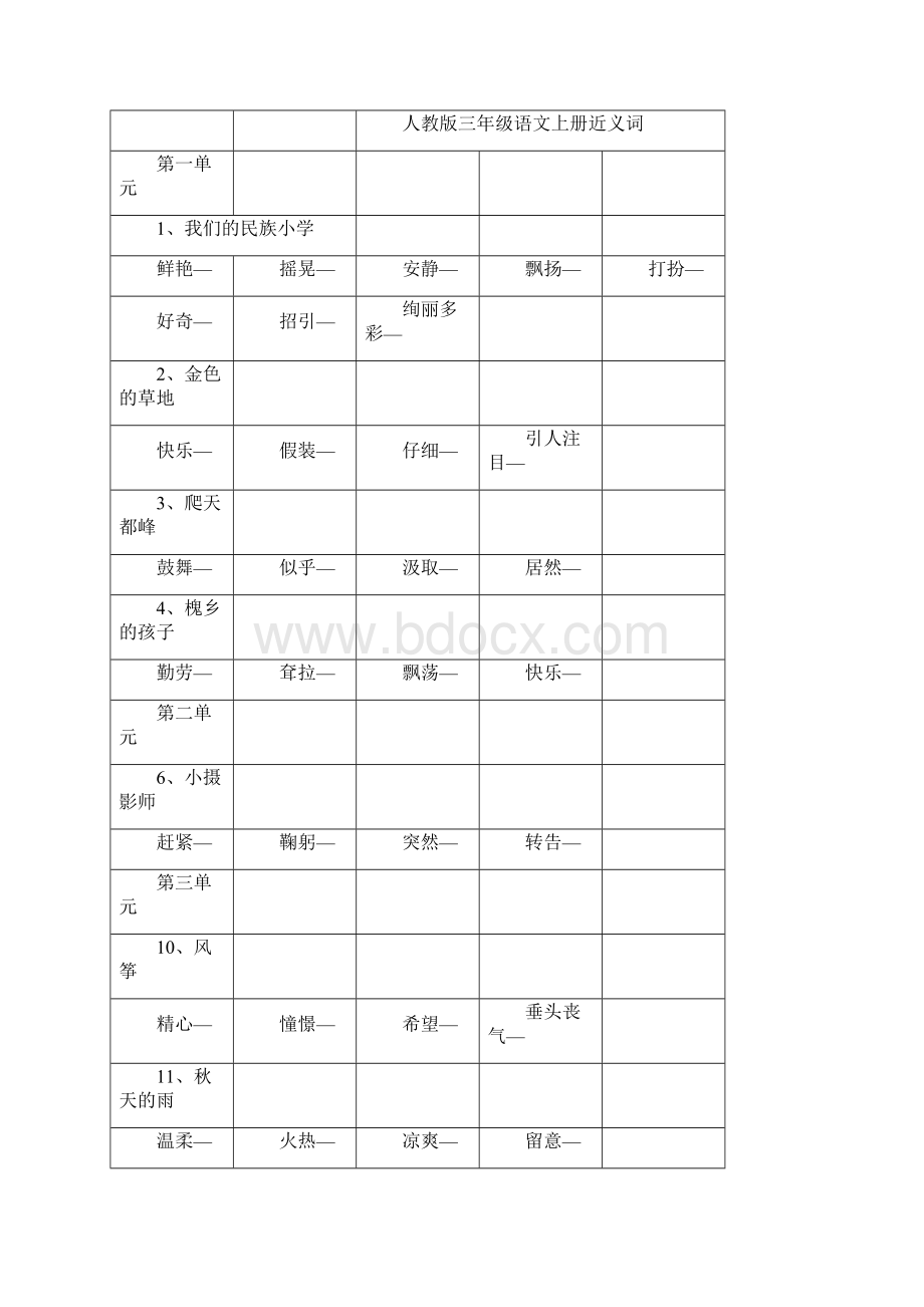 三年级语文上册近义词反义词题目有答案人教版doc.docx_第3页