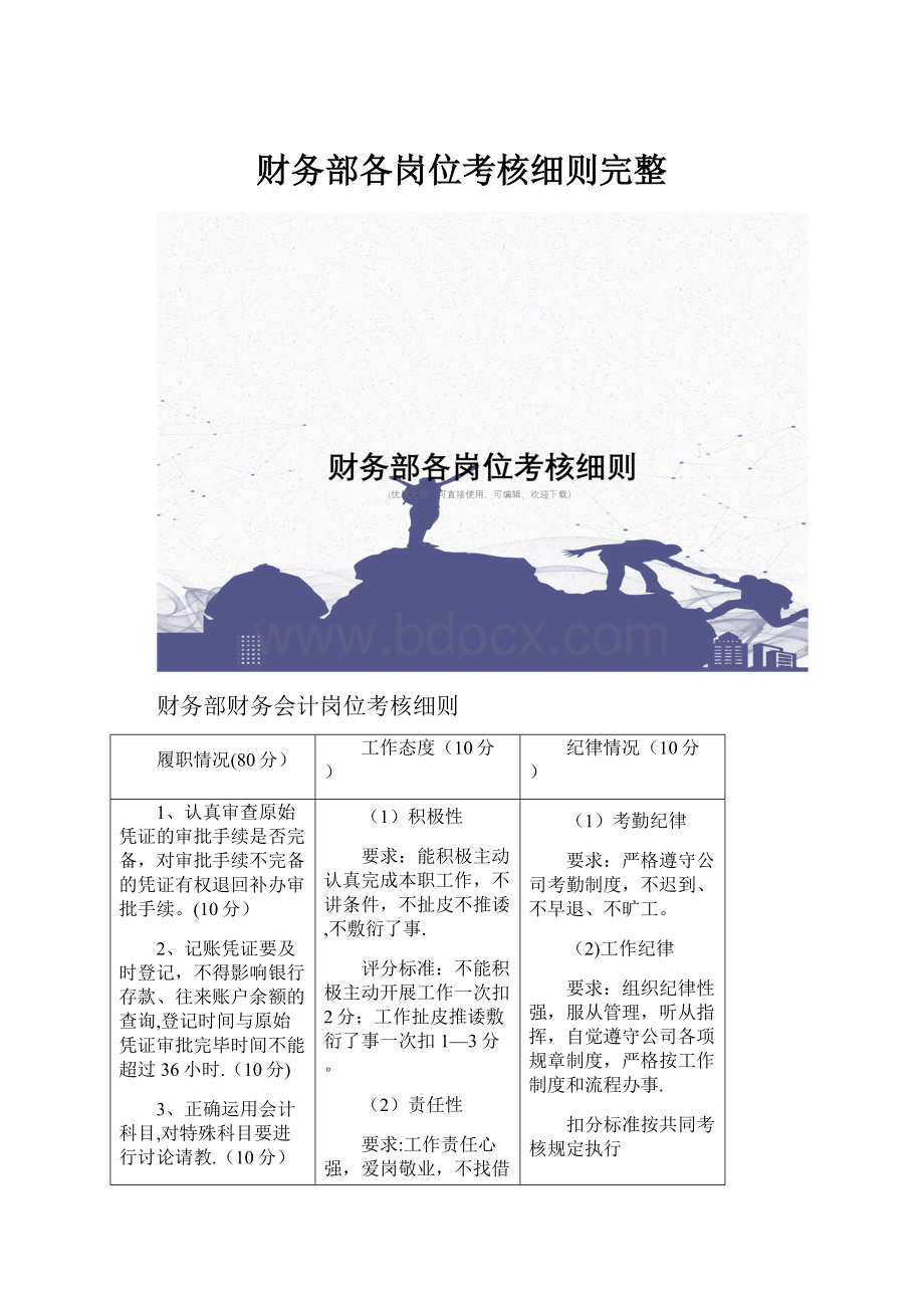 财务部各岗位考核细则完整.docx_第1页