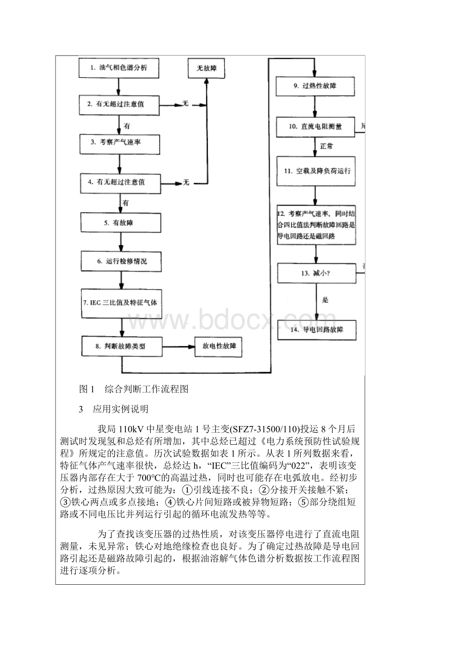 变压器过热性故障地判断.docx_第3页