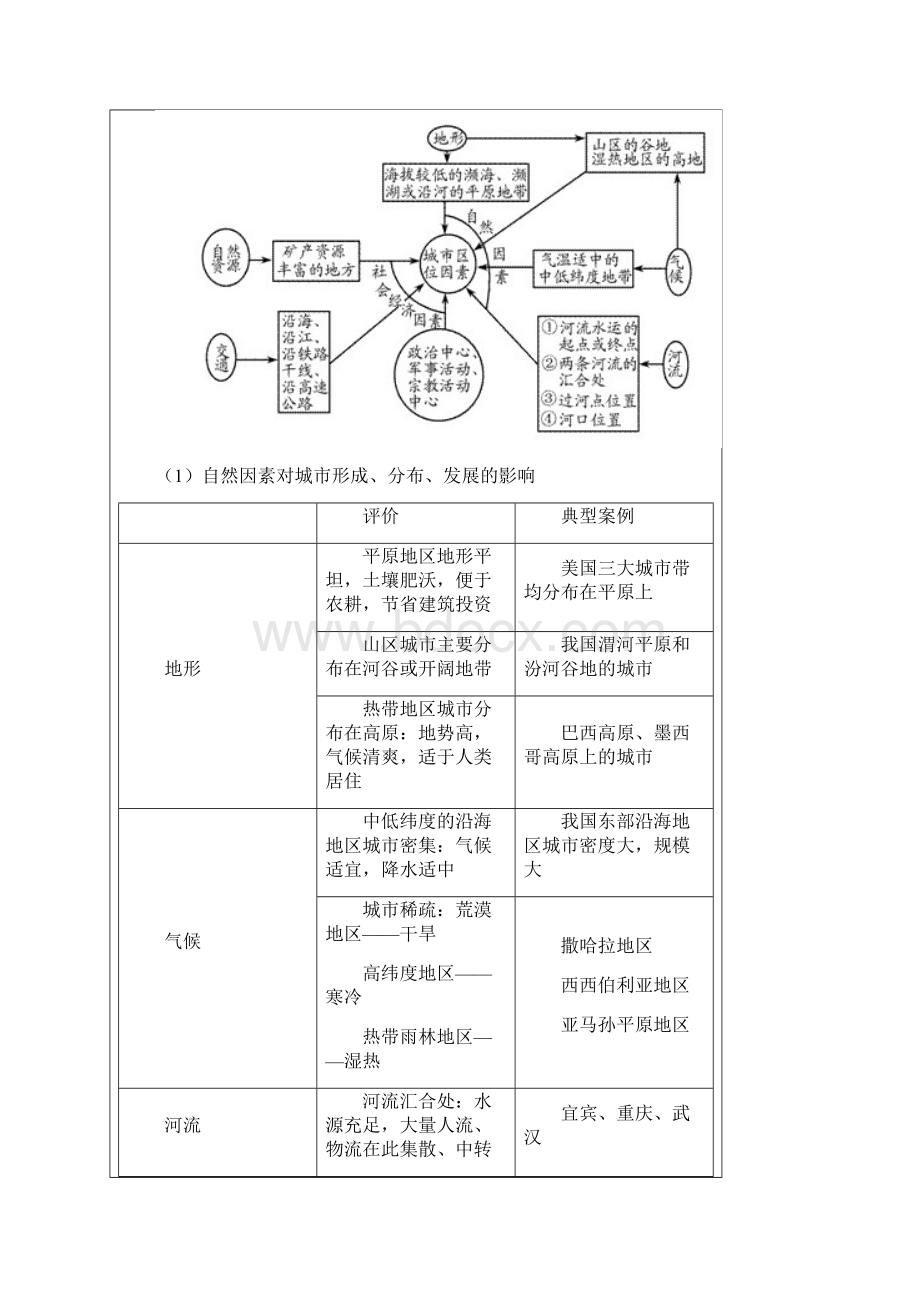 必修二第二章城市与环境教案.docx_第2页