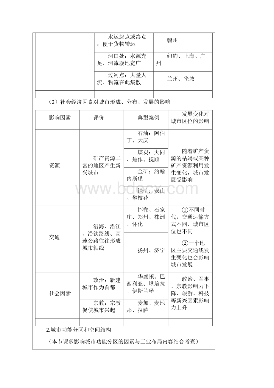 必修二第二章城市与环境教案.docx_第3页