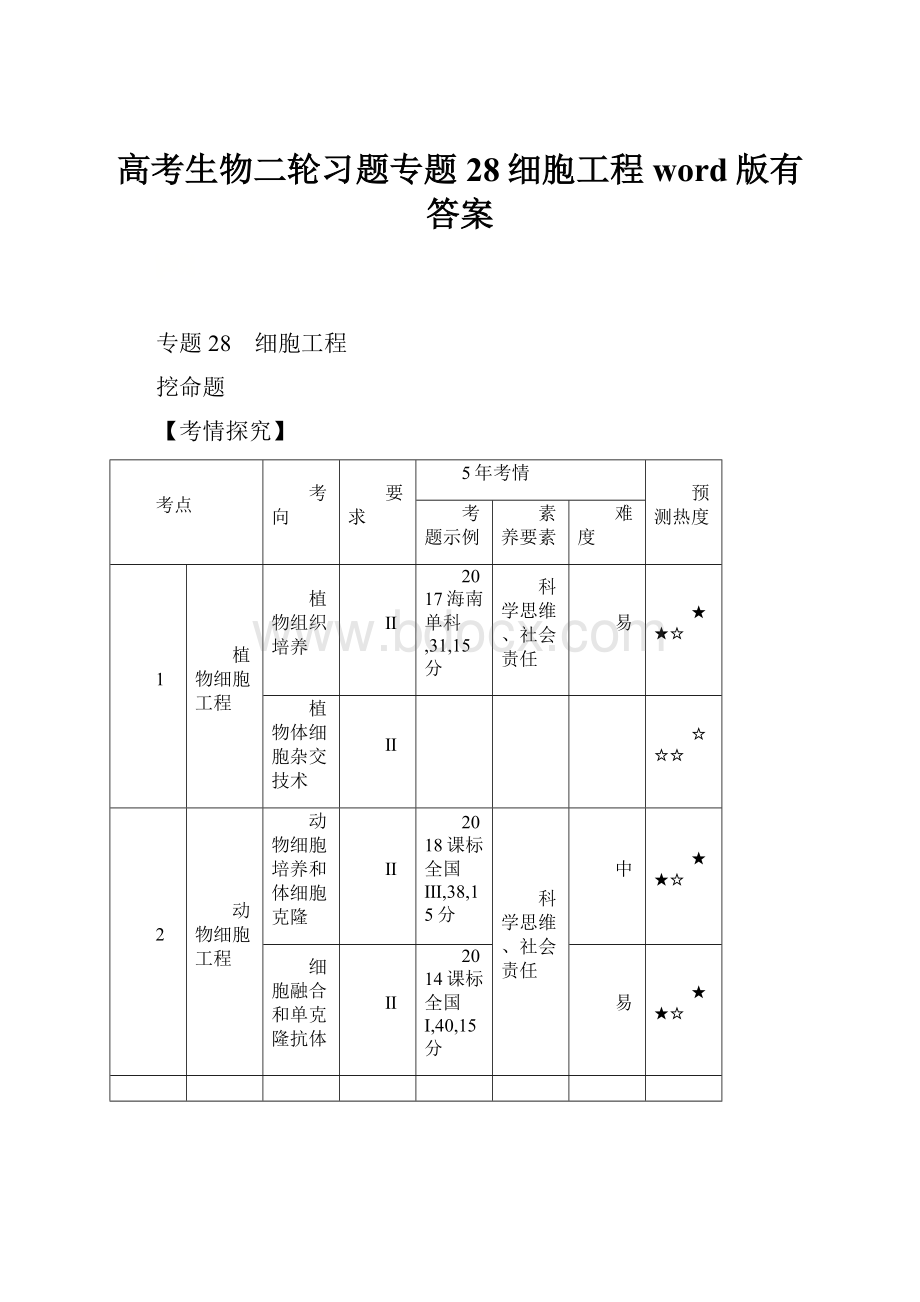 高考生物二轮习题专题28细胞工程word版有答案.docx_第1页