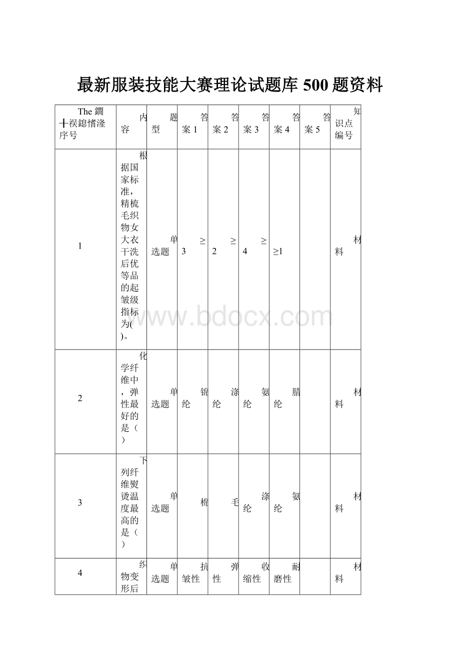 最新服装技能大赛理论试题库500题资料.docx