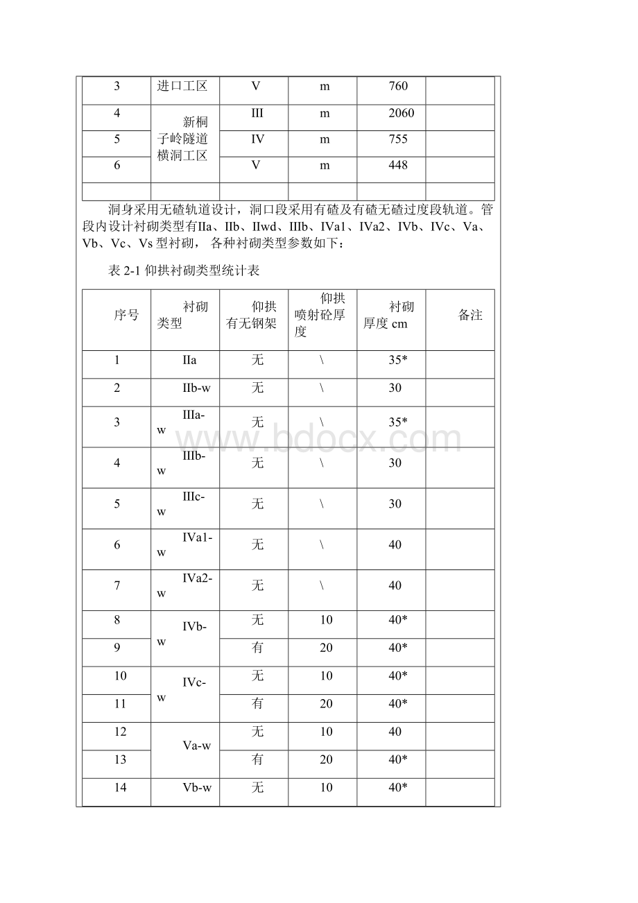 隧道仰拱技术交底书.docx_第3页