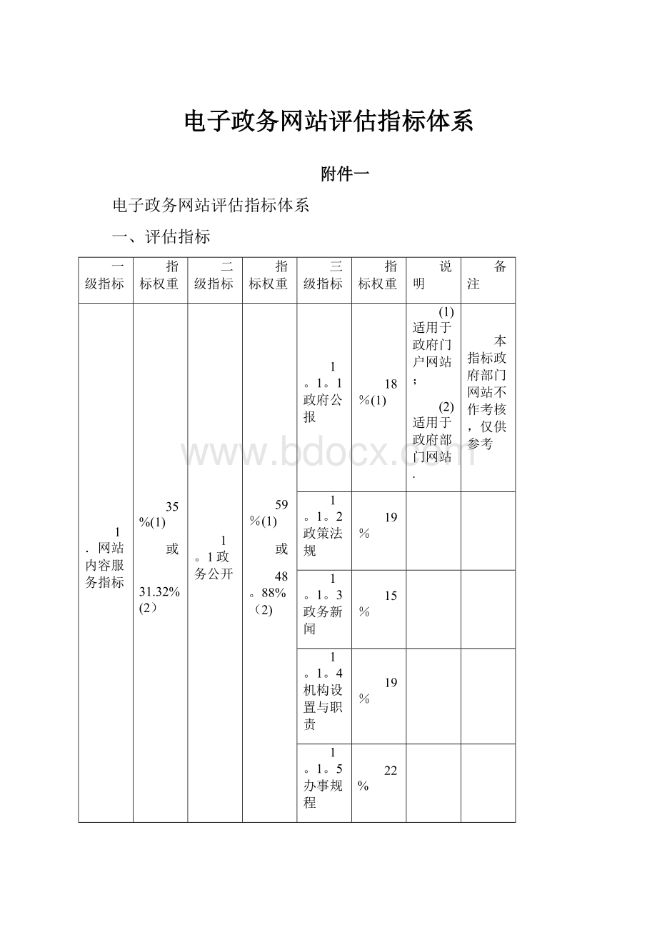 电子政务网站评估指标体系.docx