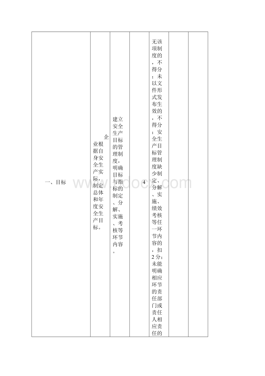 《企业安全生产标准化基本规范》AQT9006评分细则.docx_第3页