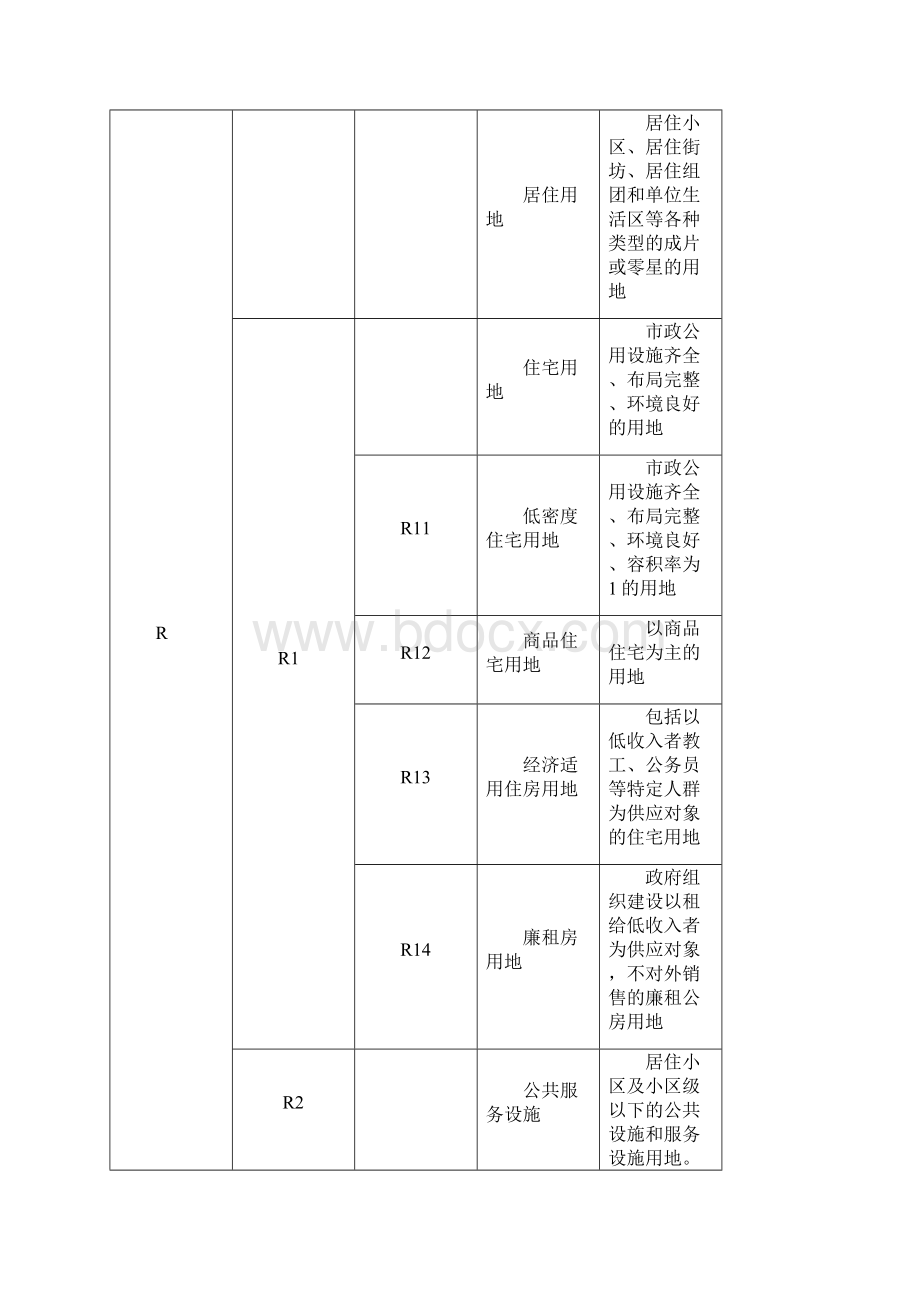 用地性质分类表代码4.docx_第2页