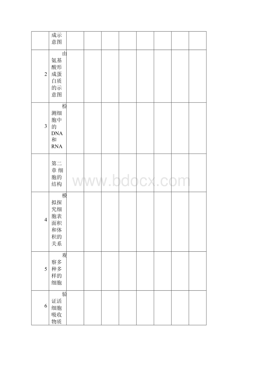 高中生物实验记录簿.docx_第2页