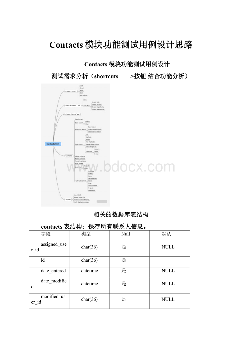 Contacts模块功能测试用例设计思路.docx