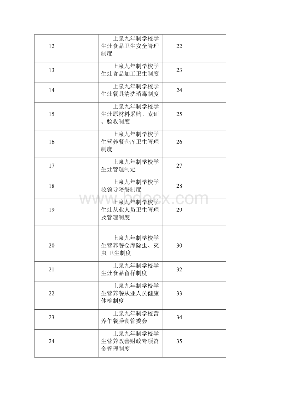 学生营养餐各种制度汇编.docx_第2页