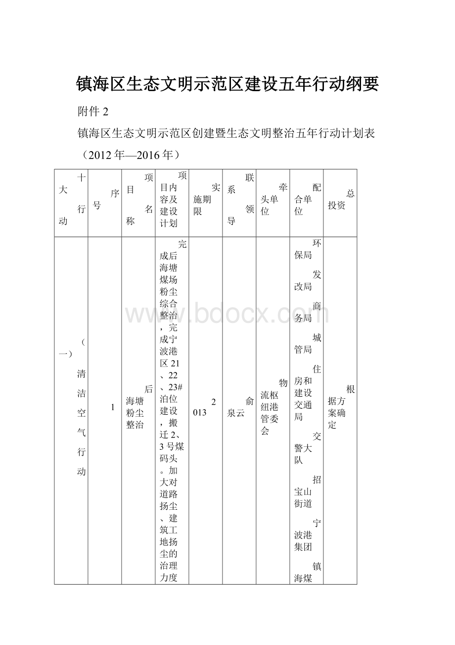 镇海区生态文明示范区建设五年行动纲要.docx