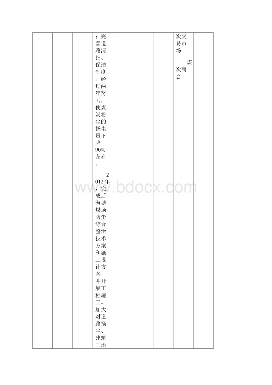 镇海区生态文明示范区建设五年行动纲要.docx_第2页