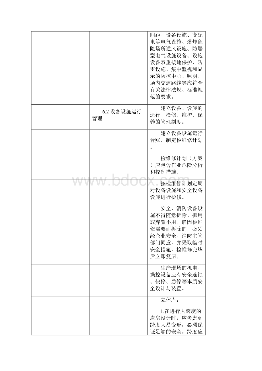 仓储物流行业安全标准化对生产设备设施作业安全隐患排查和治理的主要内容要求.docx_第3页