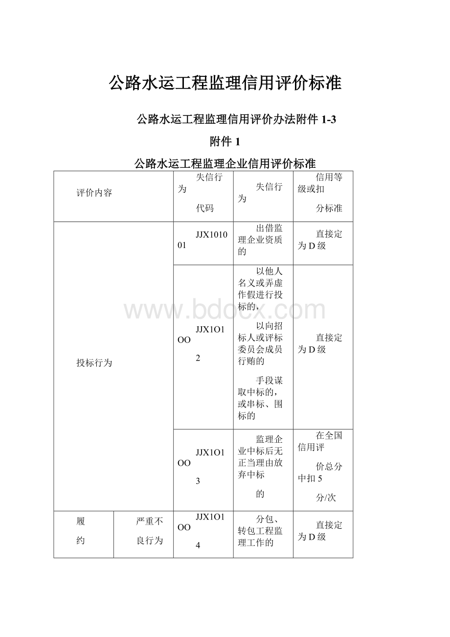 公路水运工程监理信用评价标准.docx