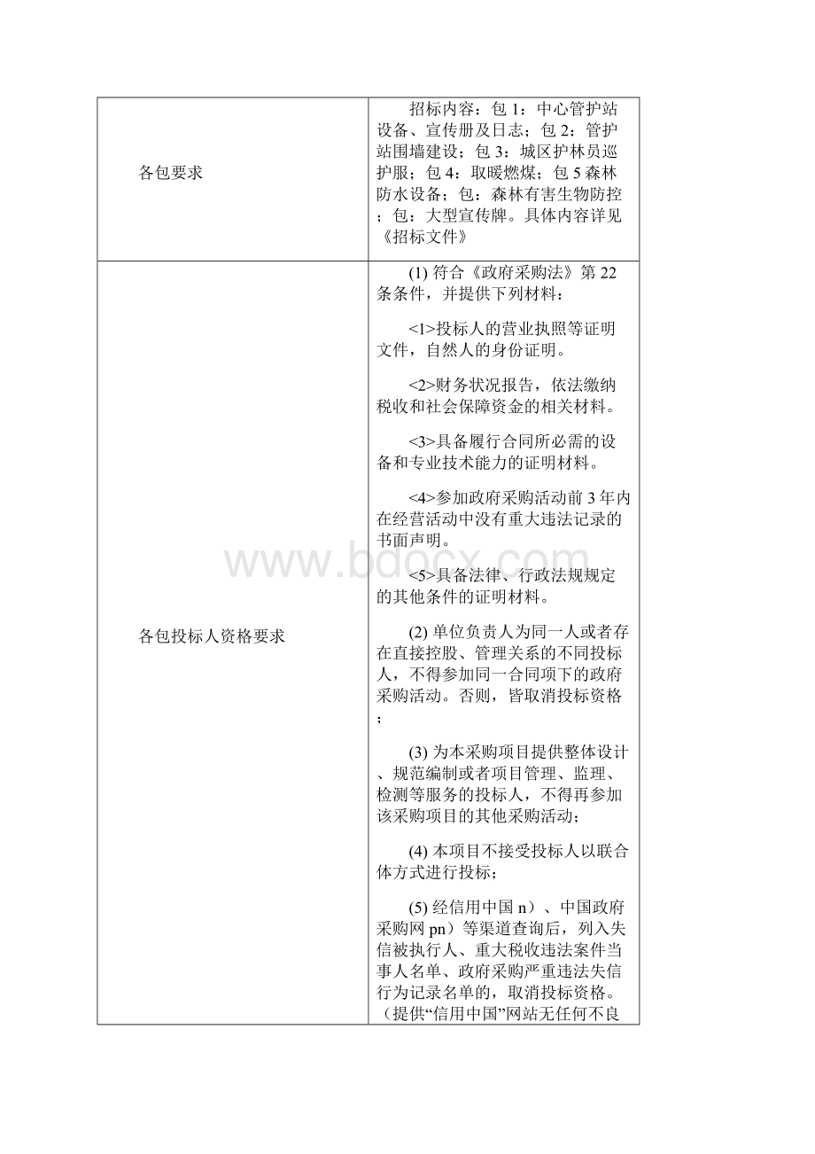 义务教育薄弱学校改造计划专项资金项目.docx_第2页