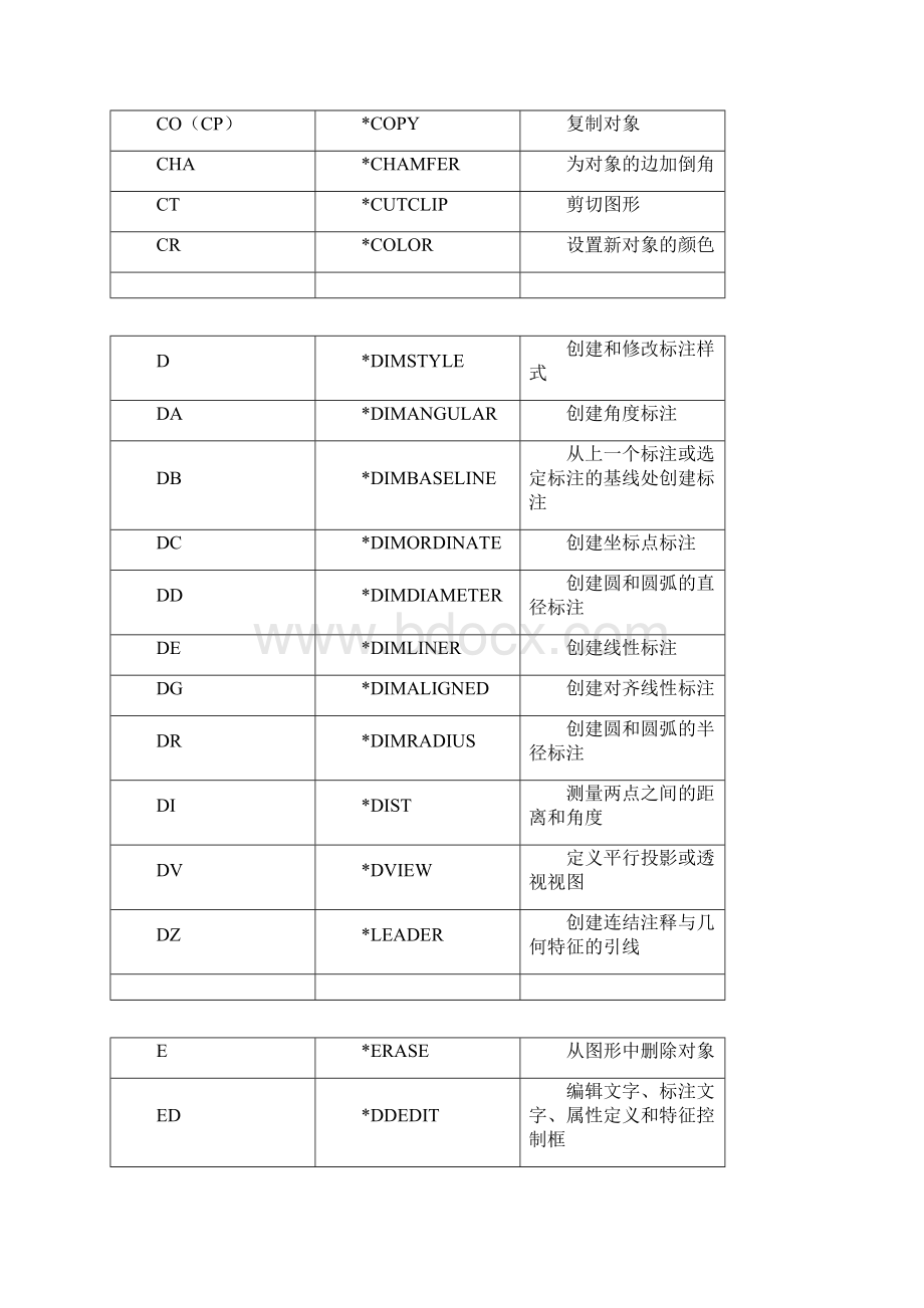 快捷命令表.docx_第2页