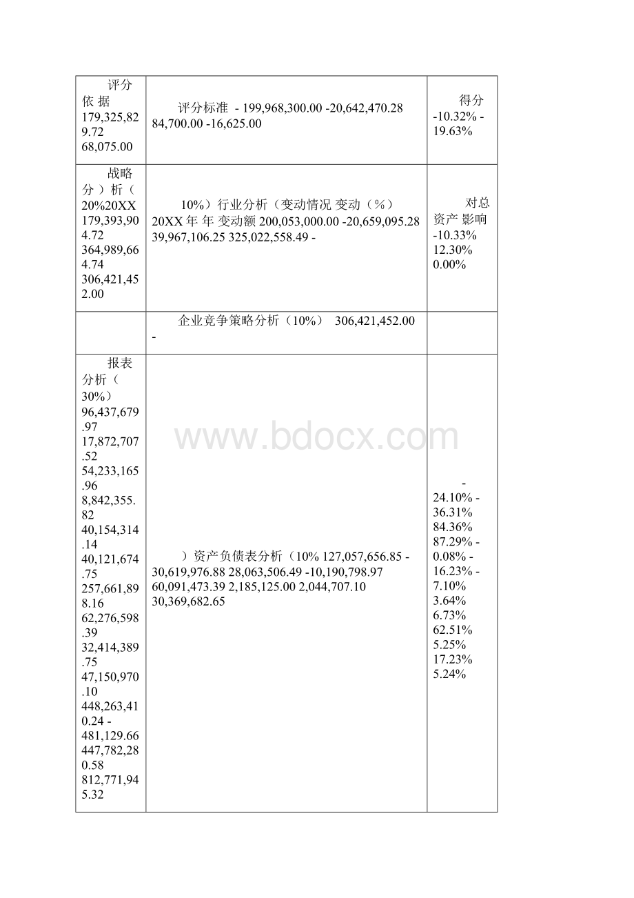 财务分析江苏索普财务分析精品.docx_第3页