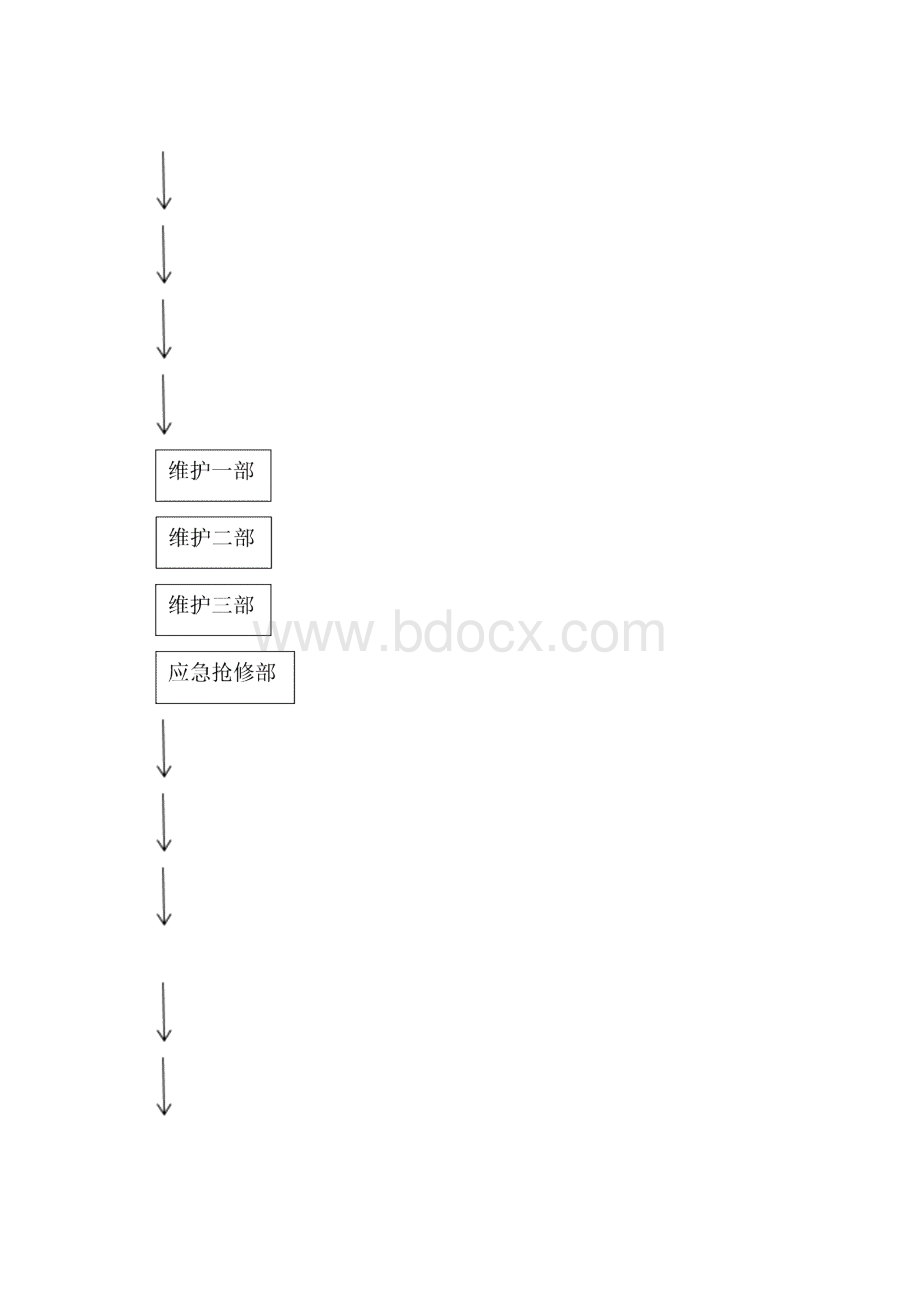 污水管网维护维修方案.docx_第2页