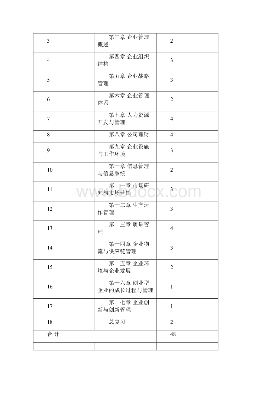 《现代企业管理》教学大纲.docx_第2页