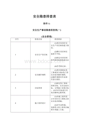 安全隐患排查表.docx