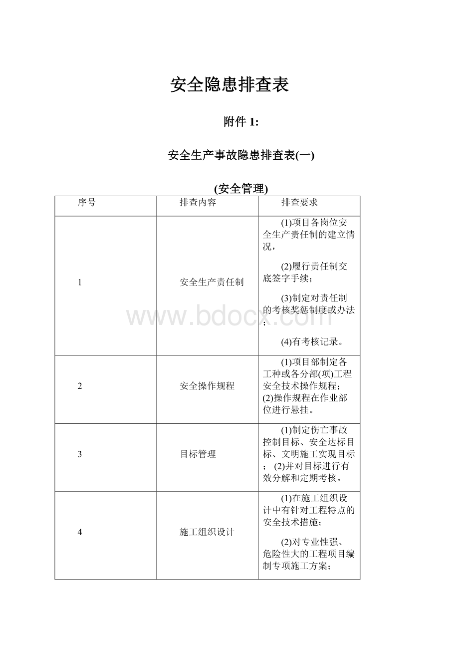 安全隐患排查表.docx