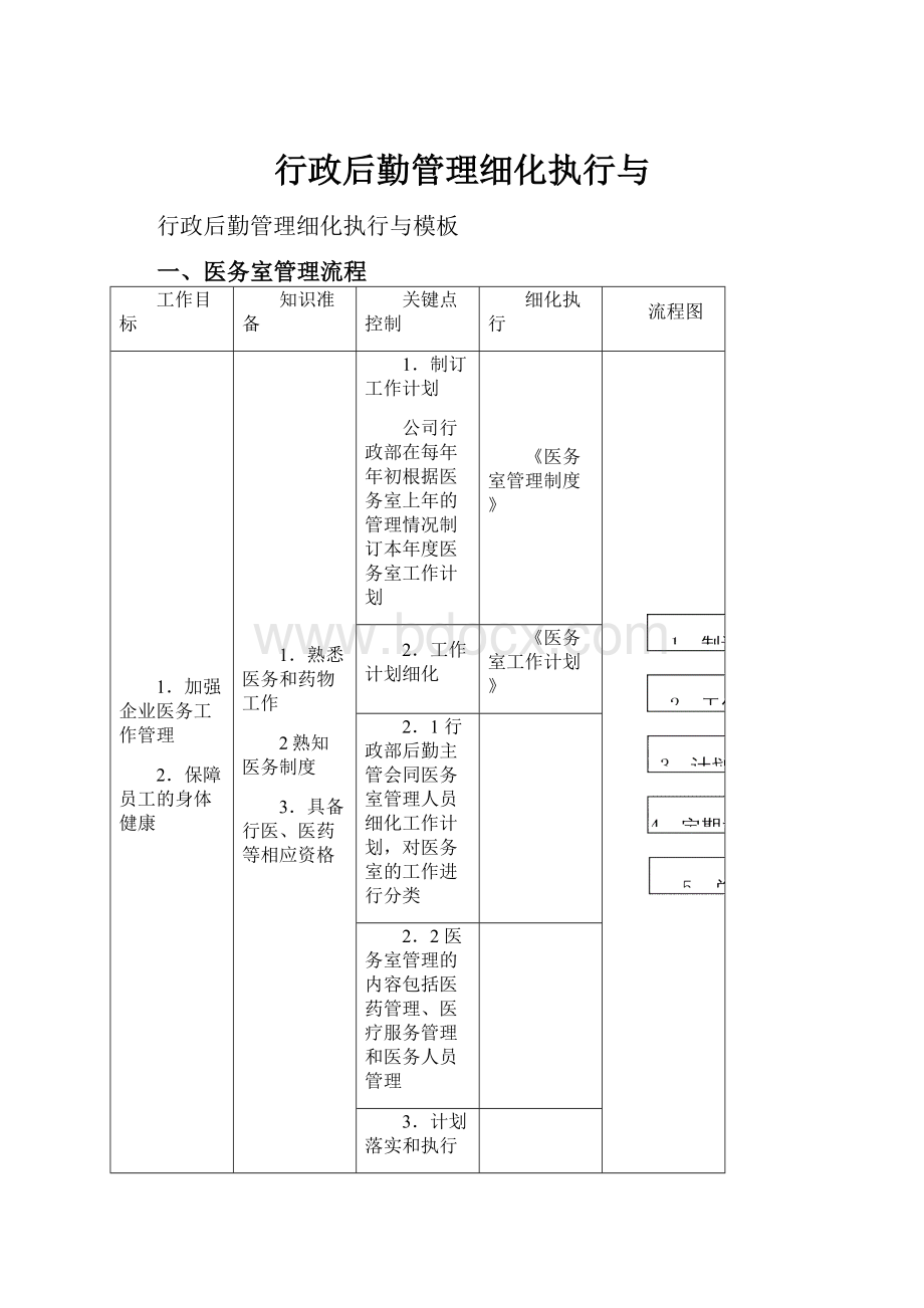 行政后勤管理细化执行与.docx