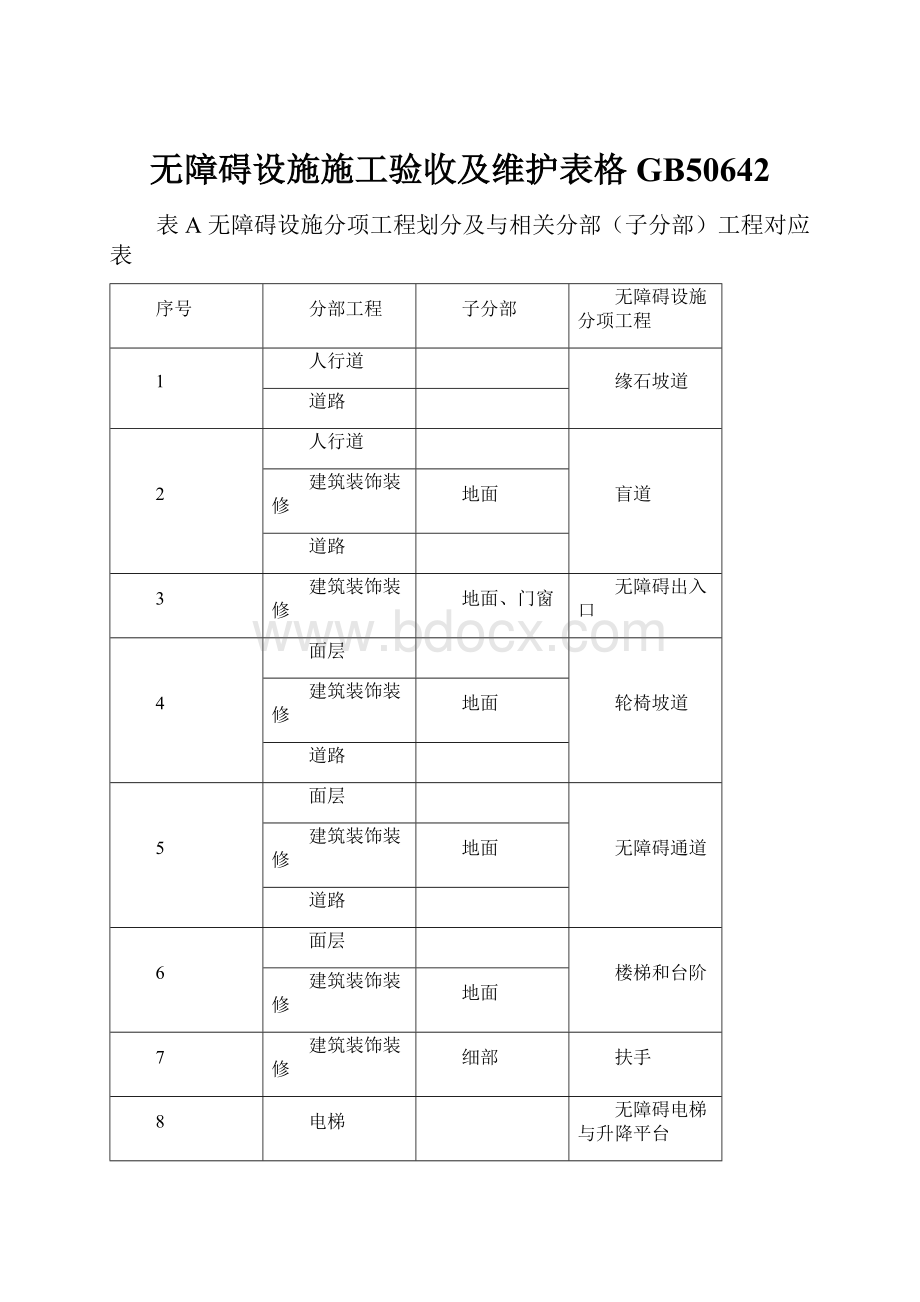 无障碍设施施工验收及维护表格GB50642.docx