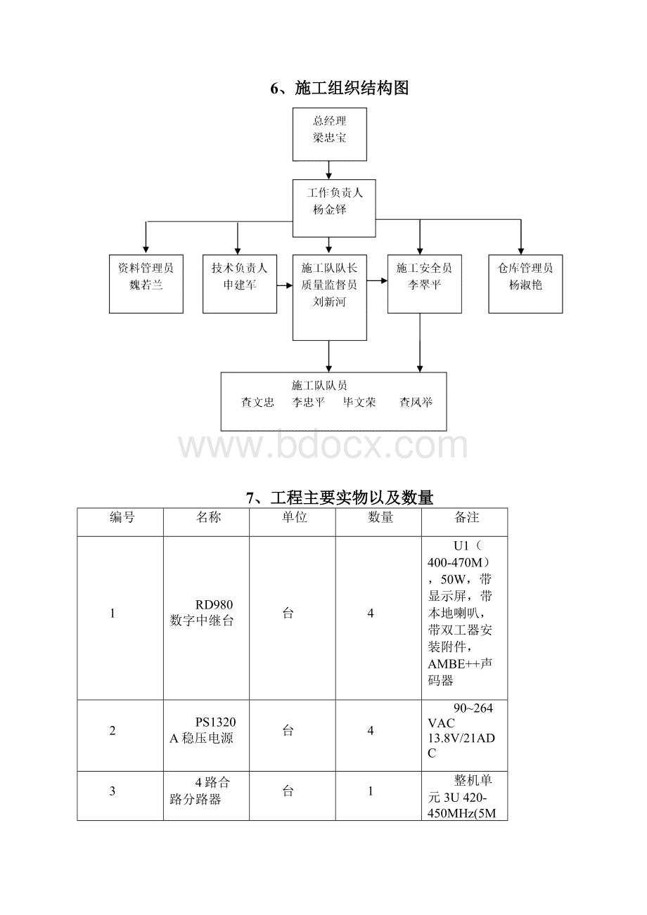 小湾电厂无线对讲系统项目施工方案学习资料.docx_第3页